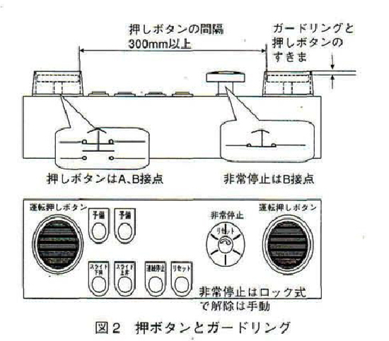 プレス安全作業の盲点」