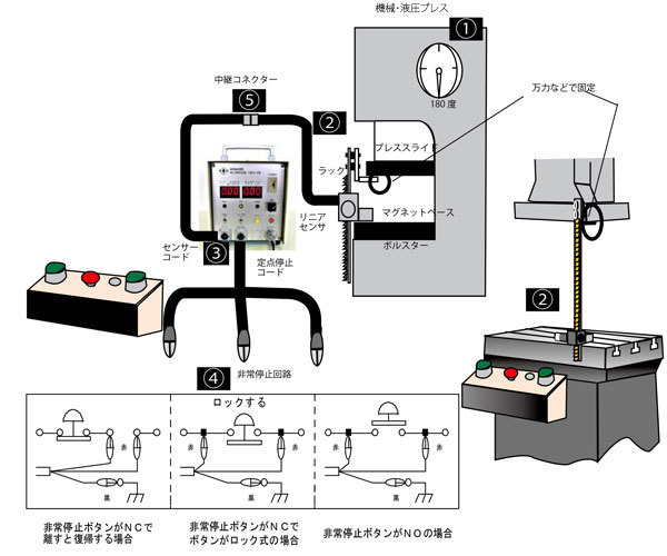 急停止性能測定装置 KBM-4｜株式会社 小森安全機研究所