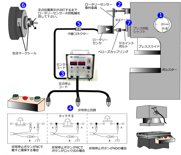 急停止性能測定装置 KBM-4｜株式会社 小森安全機研究所