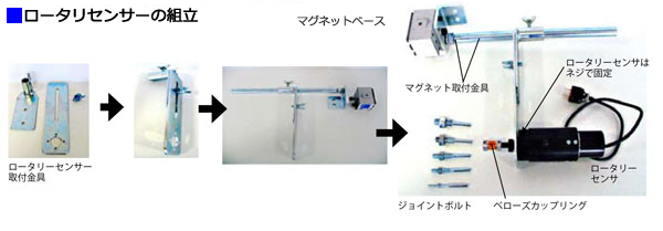 急停止性能測定装置 KBM-4｜株式会社 小森安全機研究所