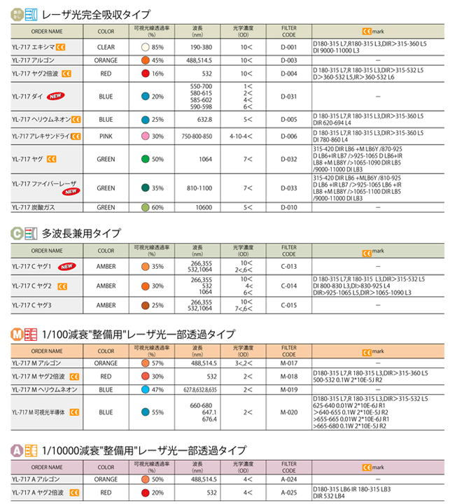 保護メガネ｜株式会社 小森安全機研究所