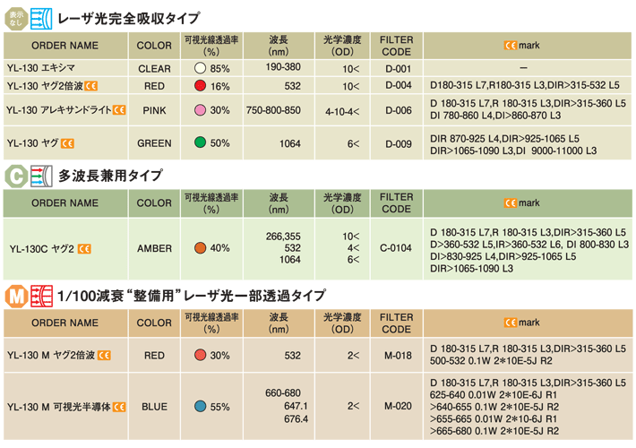 保護メガネ｜株式会社 小森安全機研究所