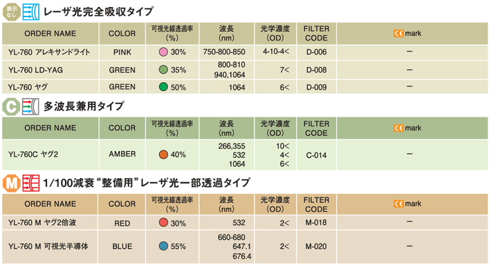 保護メガネ｜株式会社 小森安全機研究所