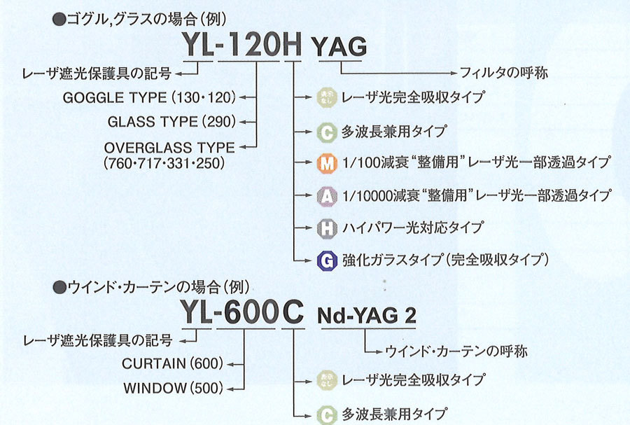 即納できます レーザー光保護具 YL-650-Nd-YAG YL-650-Nd-YAG その他